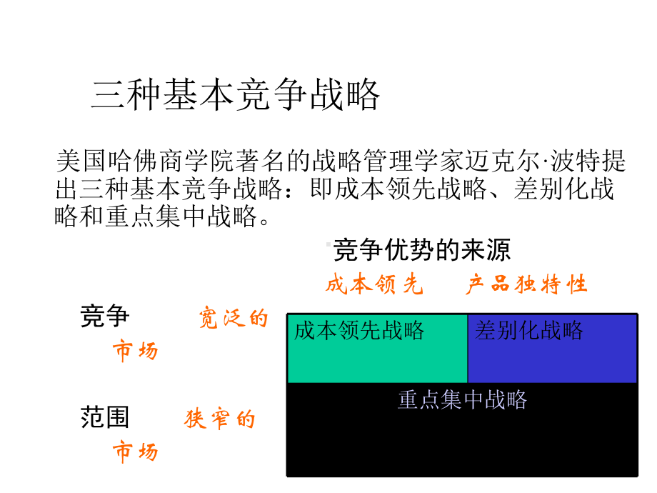 第六章基本竞争战略课件.ppt_第3页