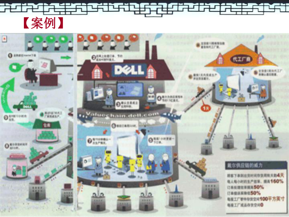 第8章网络分销渠道策略课件.ppt_第3页