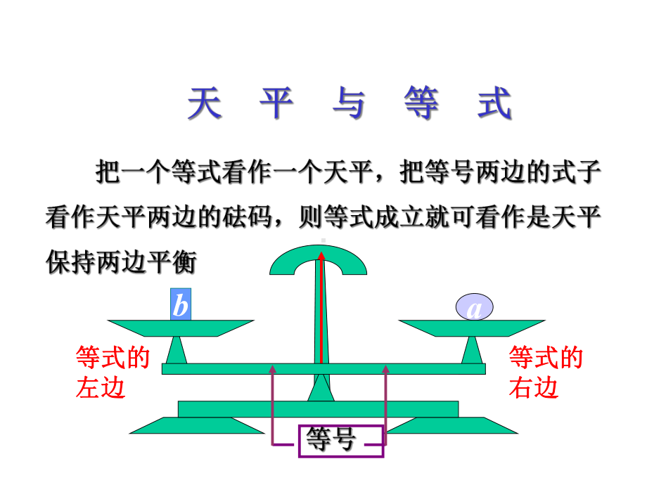 《等式的性质》课件1优质公开课浙教4下.ppt_第3页