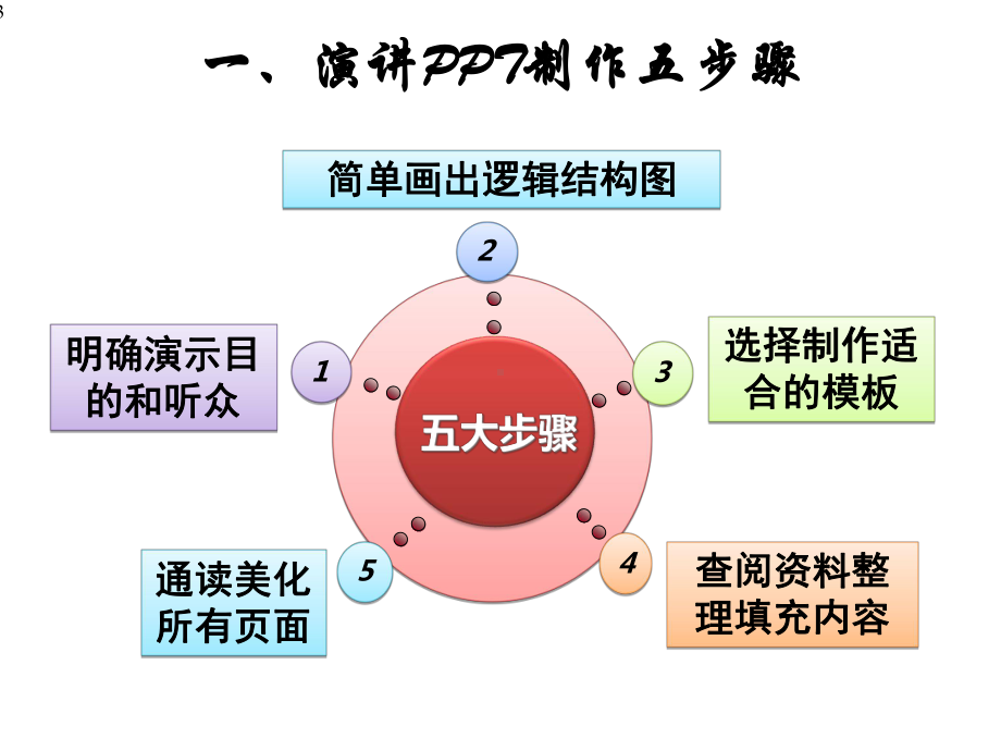 演讲注意事项课件.ppt_第3页