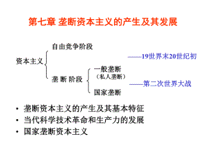 第七章垄断资本主义的产生及其发展课件.ppt