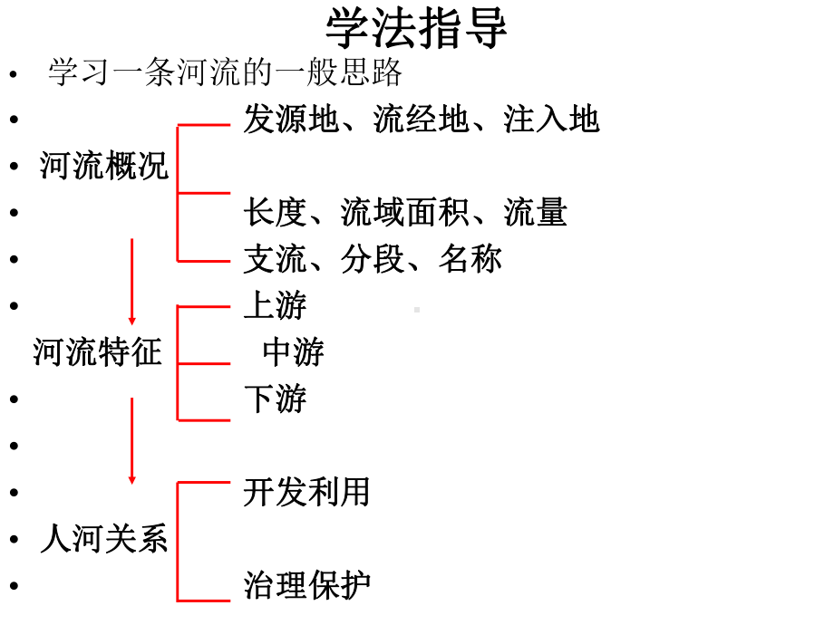 中国河流—滚滚长江课件-湘教版(公开课).ppt_第3页