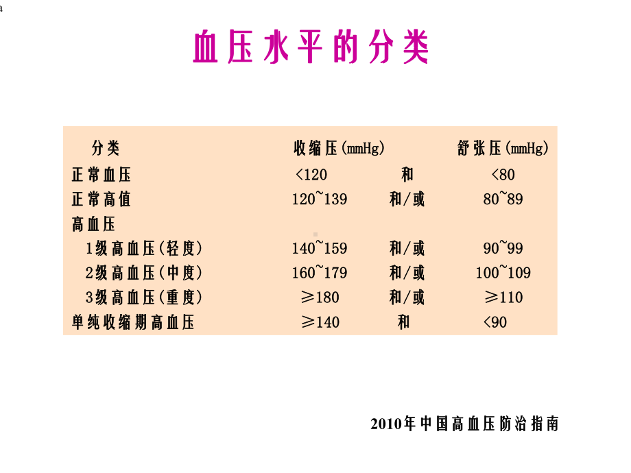 高血压中西医治疗策略课件.ppt_第3页