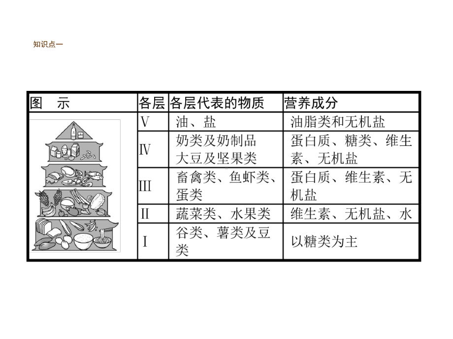 七年级生物下册313合理膳食与食品安全课件新版济南版.ppt_第3页