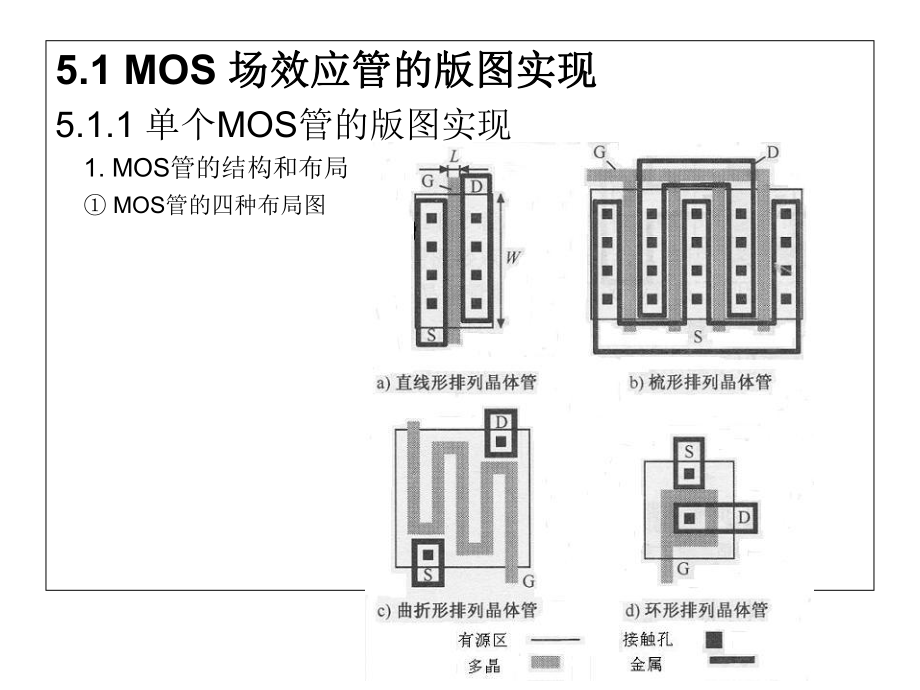 第5章CMOS集成电路的版图设计课件.ppt_第3页