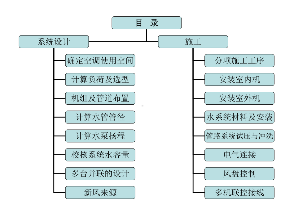 中央空调安装培训课件.ppt_第3页