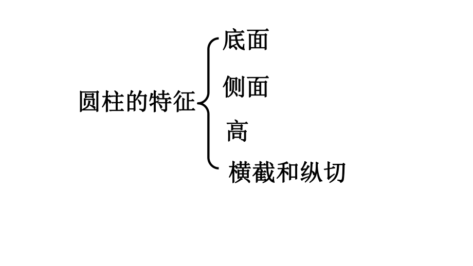 （小学数学）新人教版六年级数学下册圆柱圆锥的整理复习1优质课件.ppt_第2页