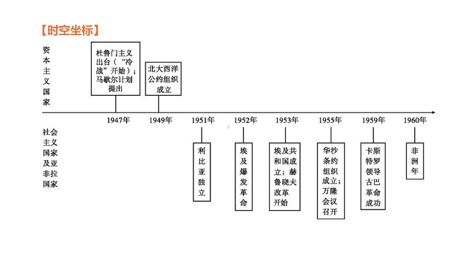 中考历史复习第28课时二战后的世界变化课件.pptx_第2页