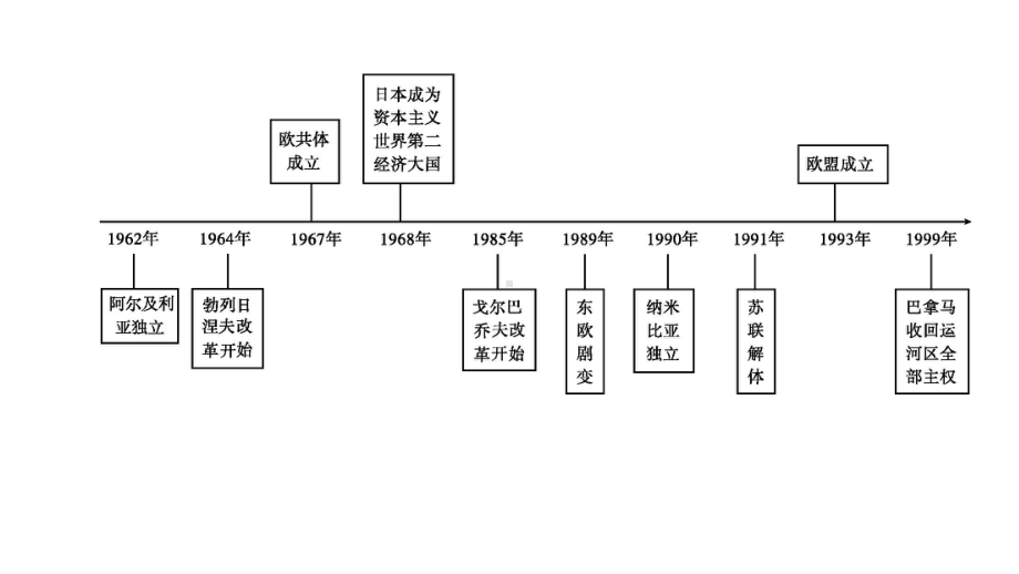 中考历史复习第28课时二战后的世界变化课件.pptx_第3页