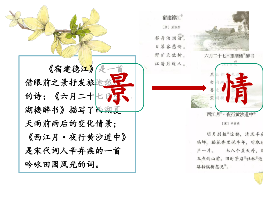 (部编版)-3六年级语文上册第一单元（精读引领课）《古诗词三首》+略读读写课.pptx_第2页