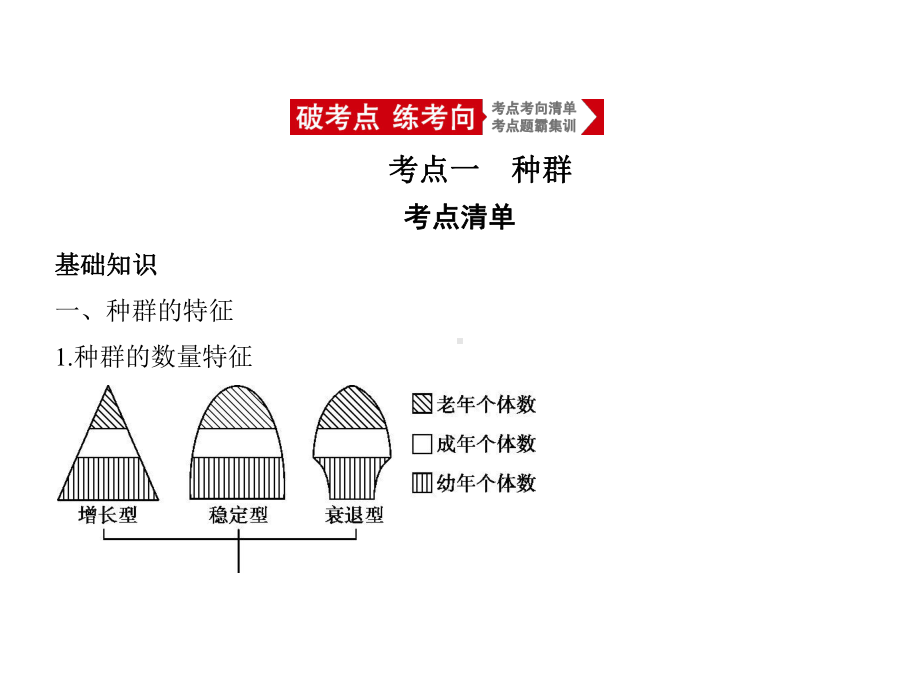 2021年新课标版生物高考复习课件：专题21种群与群落.pptx_第1页