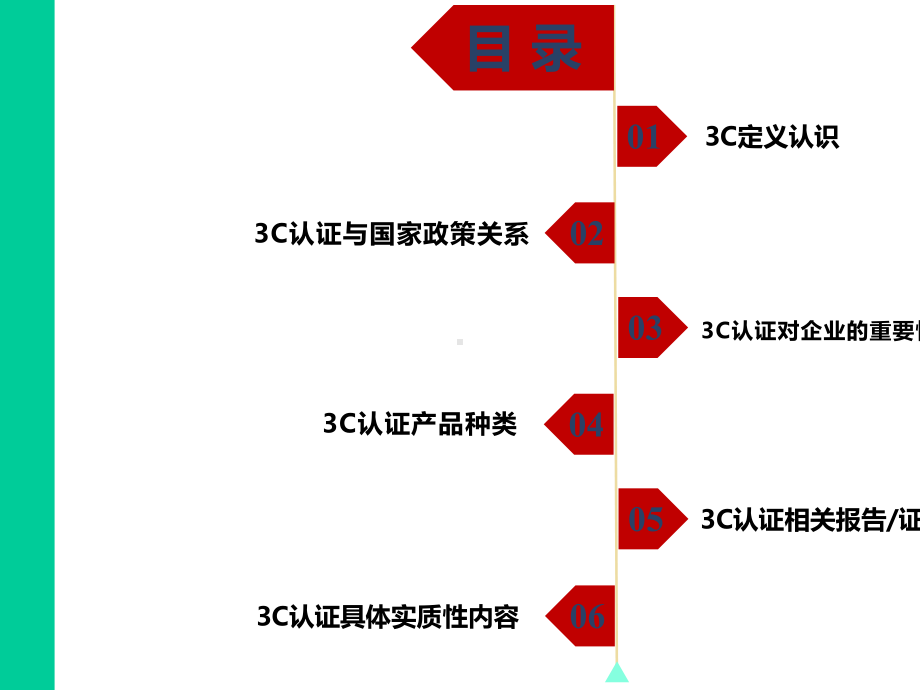 3C质量认证内容梳理大纲-完整版(36张).ppt_第2页