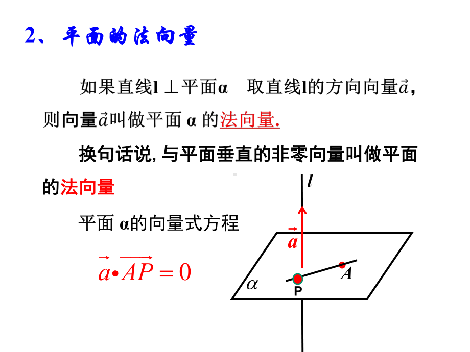 3.2.1立体几何中的向量方法-课件.ppt_第3页