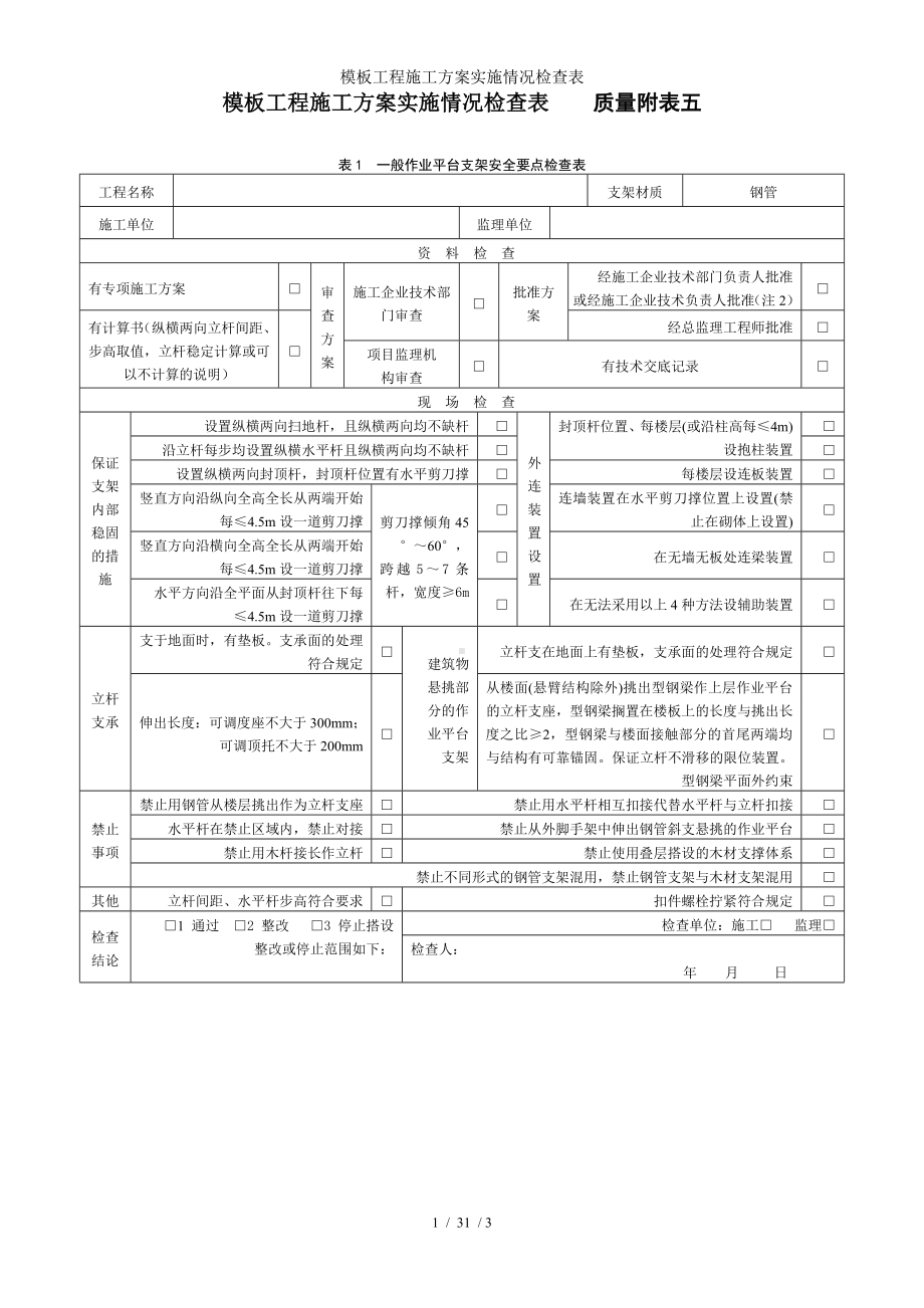 模板工程施工方案实施情况检查表参考模板范本.doc_第1页