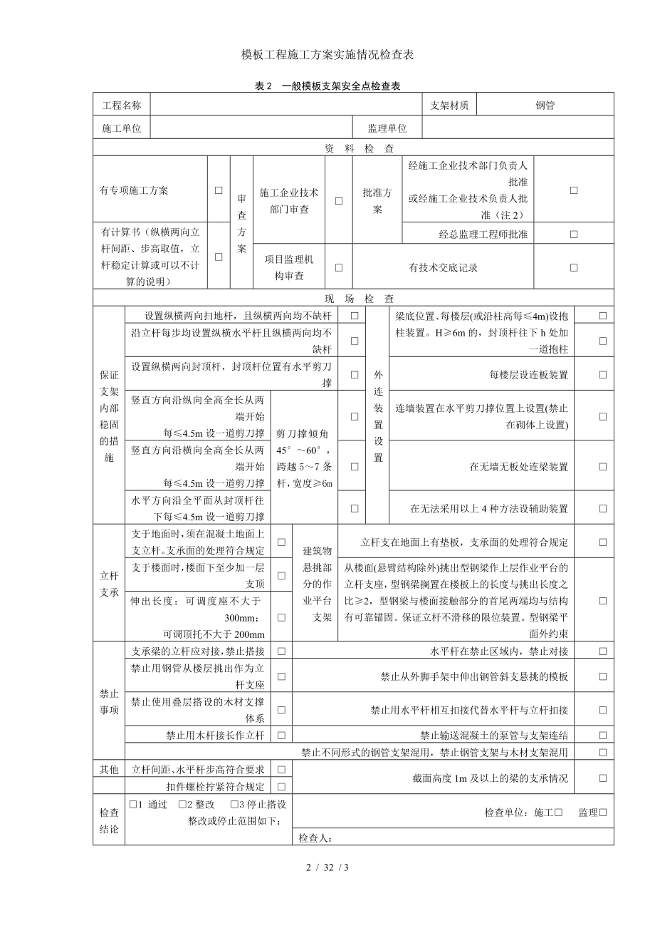 模板工程施工方案实施情况检查表参考模板范本.doc_第2页