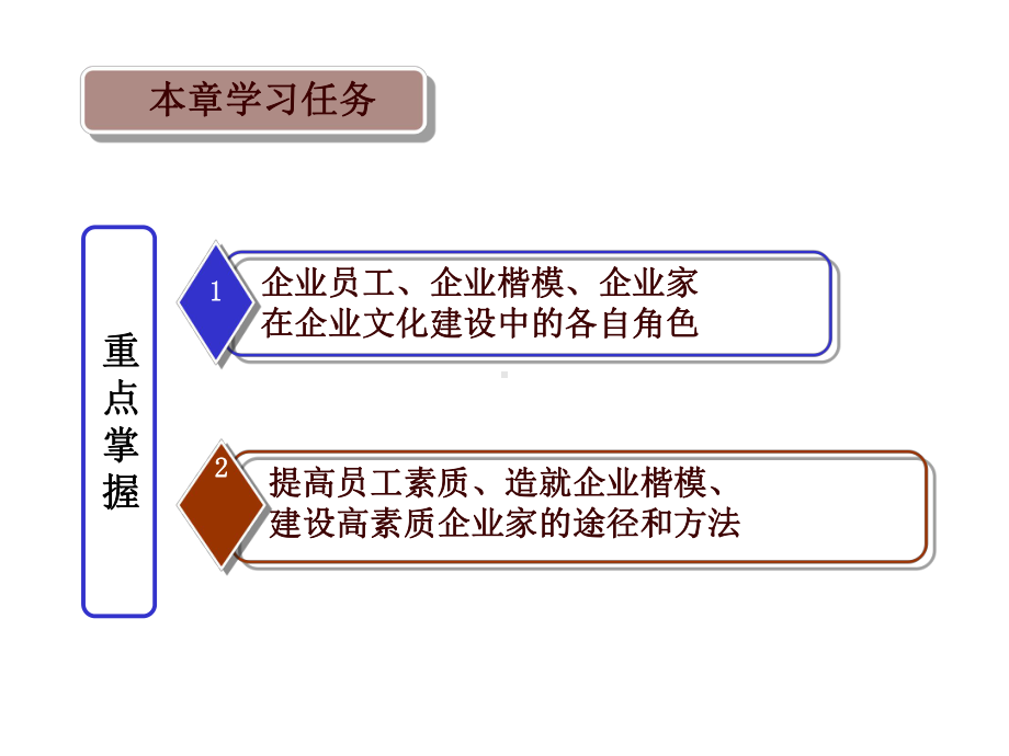 5章企业文化建设的主体.ppt_第3页