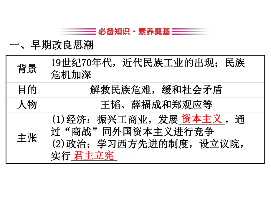 2020版高中历史人教选修一课件：9.2-维新运动的兴起.ppt_第3页