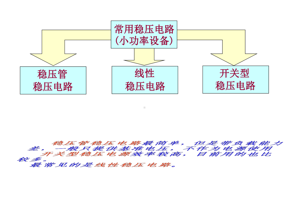 (完整)三端集成稳压器ppt.ppt_第2页