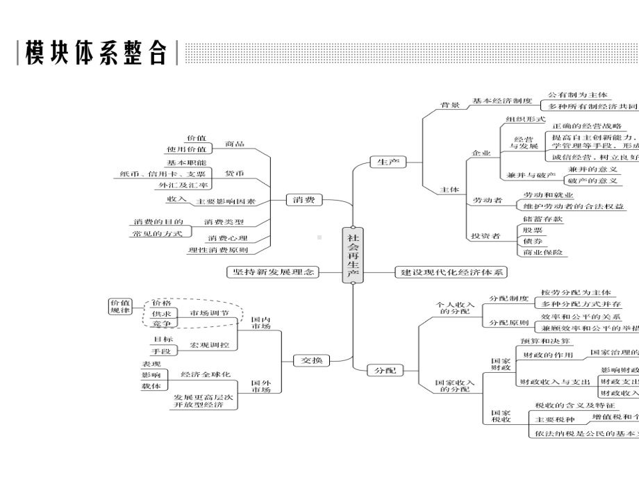 2020高考政治二轮复习接轨高考一-经济知识体系整合.pptx_第2页