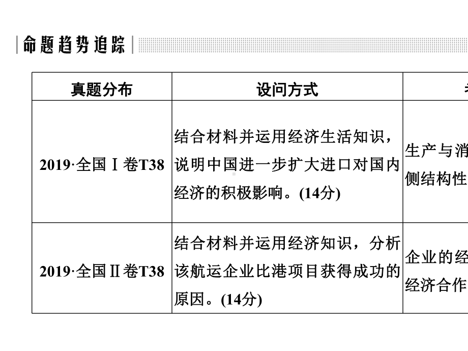 2020高考政治二轮复习接轨高考一-经济知识体系整合.pptx_第3页