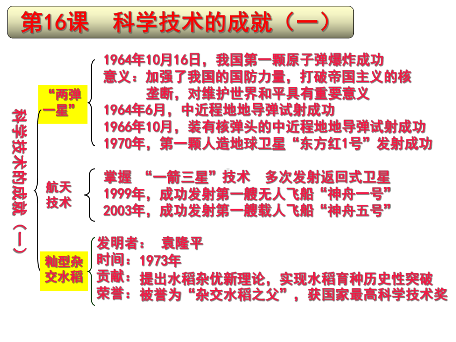 6.17-科学技术的成就(一)-课件(人教版新课标八年级下).ppt_第2页