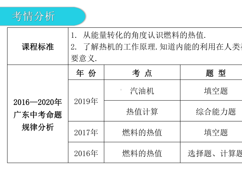 2021年中考广东专用物理知识考点梳理第18课时--热值--热机-热机的效率.pptx_第3页