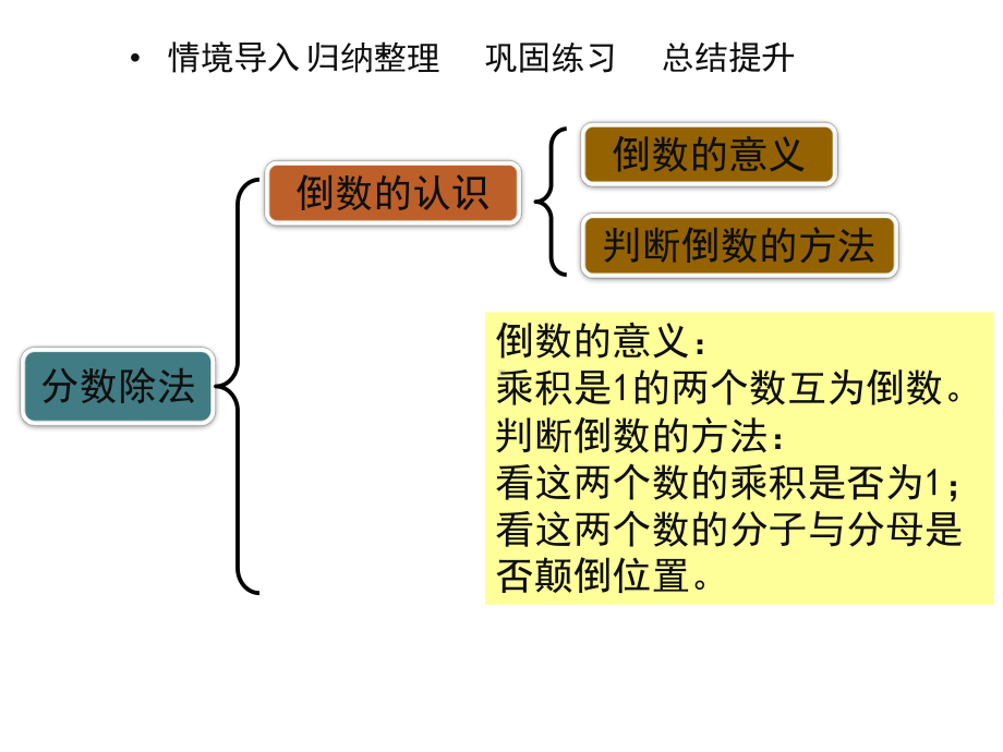 (新人教版)六年级上册数学第三单元《整理与复习》课件.pptx_第2页