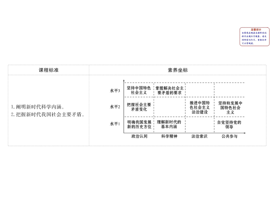 2020版新教材高中政治4.1中国特色社会主义进入新时代课件新人教版.pptx_第2页