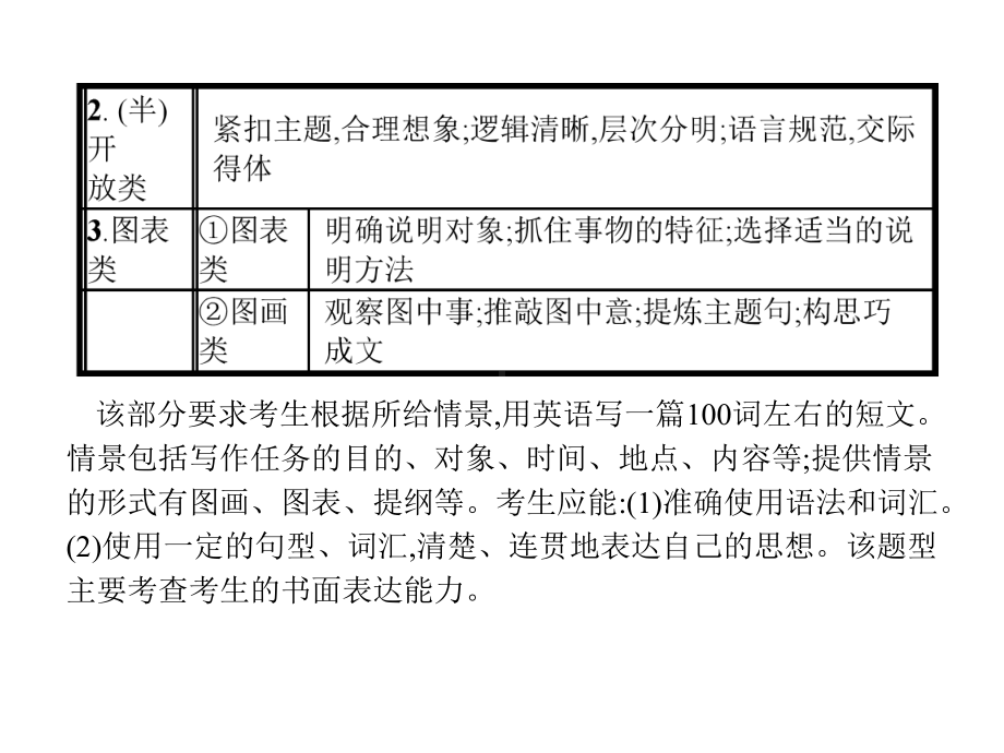 2020版高考英语大一轮复习课件：第六讲-书面表达(共43张PPT).pptx_第3页