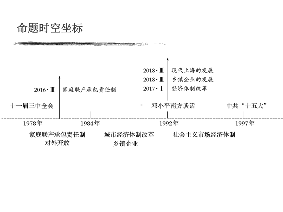 2020版高考历史大一轮人教版课件：必修2-第九单元-第26讲-新时期的经济体制改革与对外开放.pptx_第3页