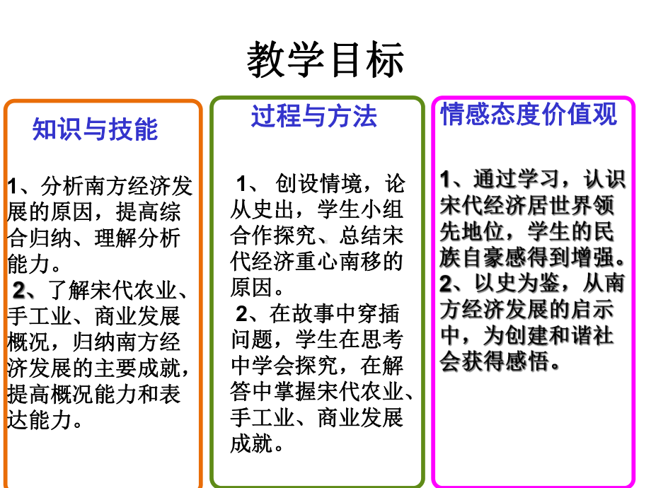 2.12经济发展与重心南移-课件(北师大版七年级下).ppt_第3页