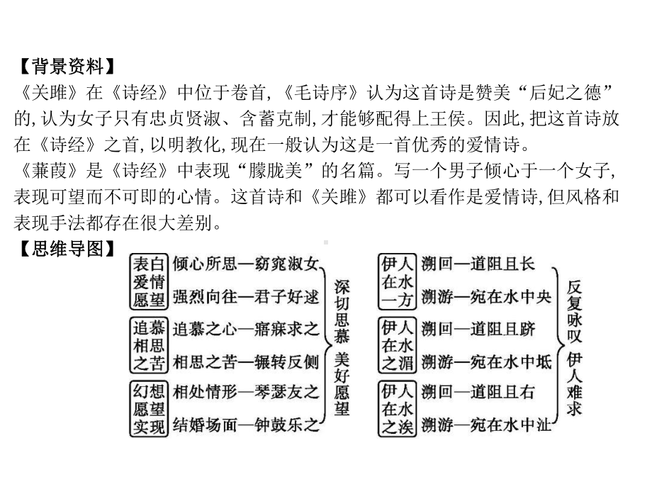 (名师整理)最新部编人教版语文八年级下册《诗经二首》精品习题课件.ppt_第2页