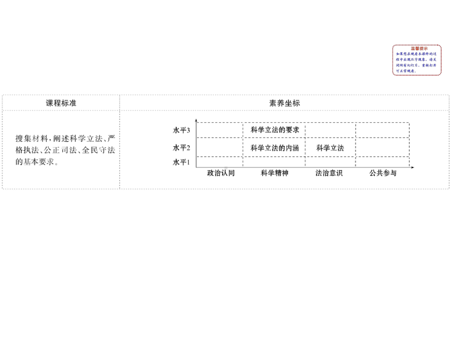 (新教材)2020版政治人教版必修三课件：3.9.1科学立法-课件(21张).pptx_第2页