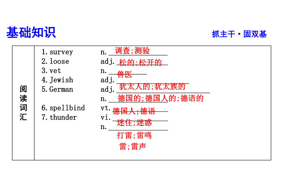 2021版高三英语人教版一轮复习课件：必修一Unit1Friendship.ppt_第3页