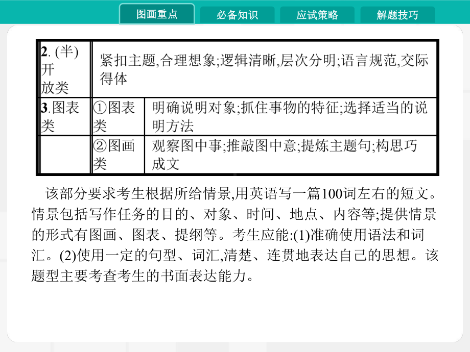 2020版高考英语大一轮复习课件：第六讲书面表达(共43张).pptx_第3页