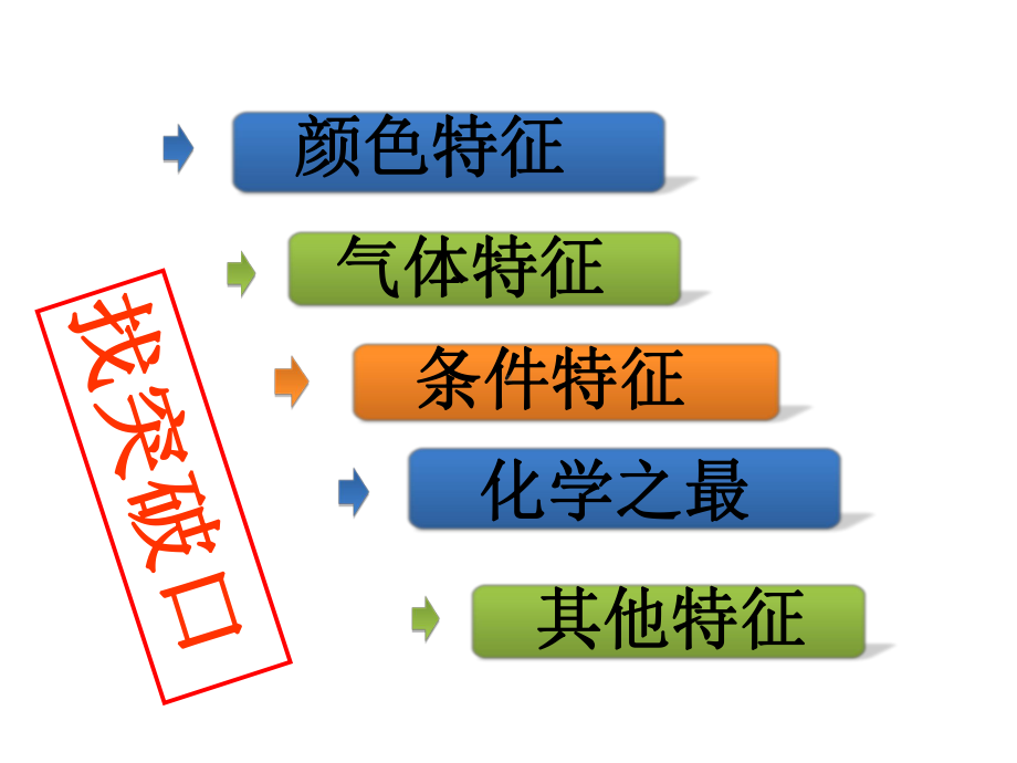 2020中考化学专题复习-推断题PPT优秀课件.ppt_第3页