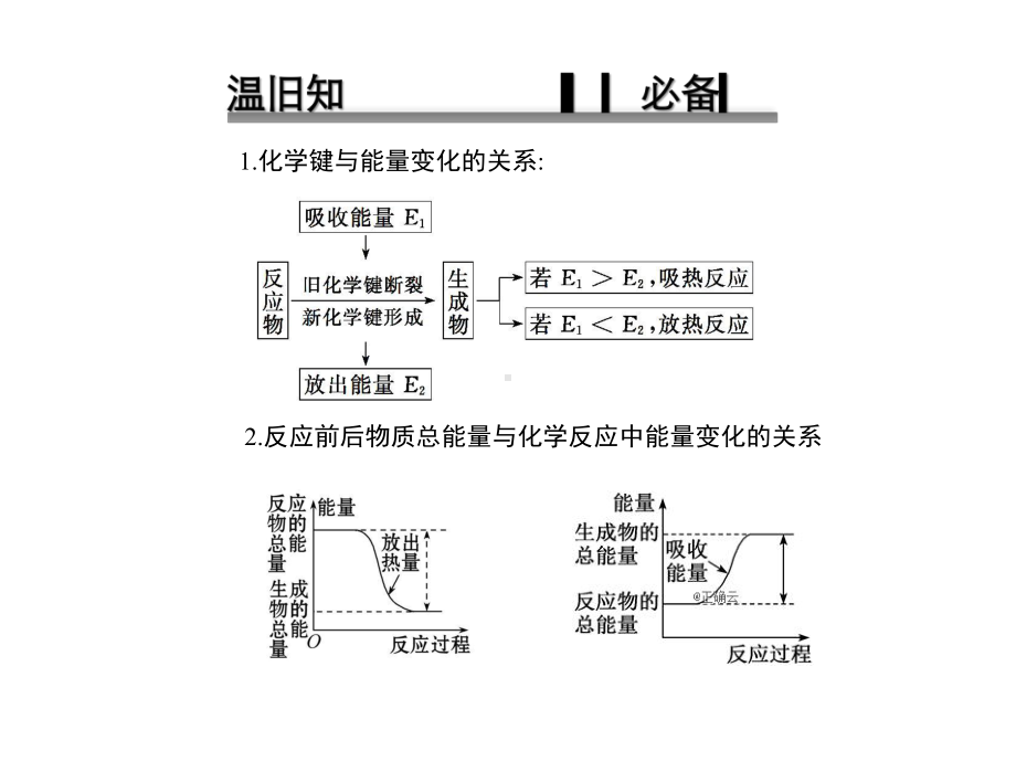 2021高中化学第一章化学反应的热效应课件-新人教版选择性必修1.ppt_第3页