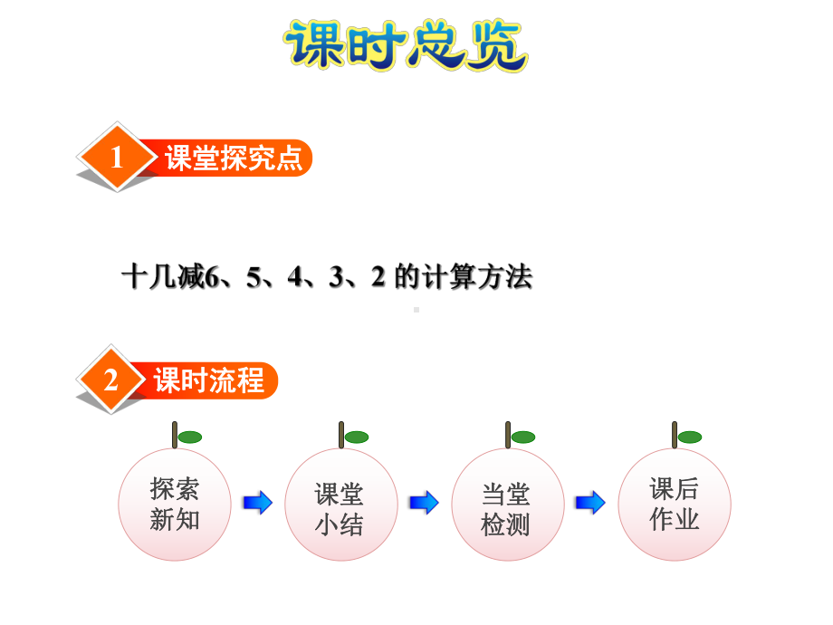 2020春苏教版一年级数学下册课件-第一单元-十几减6、5、4、3、2.ppt_第3页