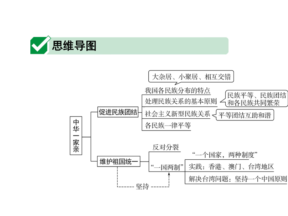 2020安徽中考试题精讲本道德与法治1.第七课-中华一家亲.pptx_第3页