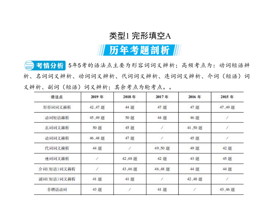 2020年青海省中考备考英语专题复习题型一完形填空(共47张PPT).ppt_第2页