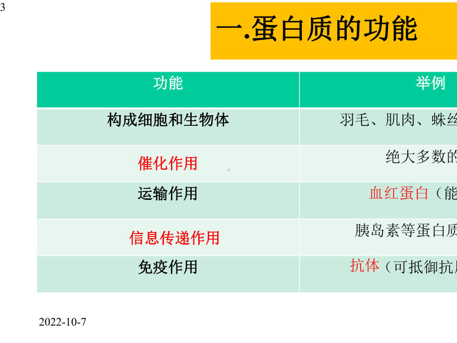 2.4-蛋白质是生命活动的主要承担者-课件（新教材）人教版高中生物必修一(共24张PPT).pptx_第3页