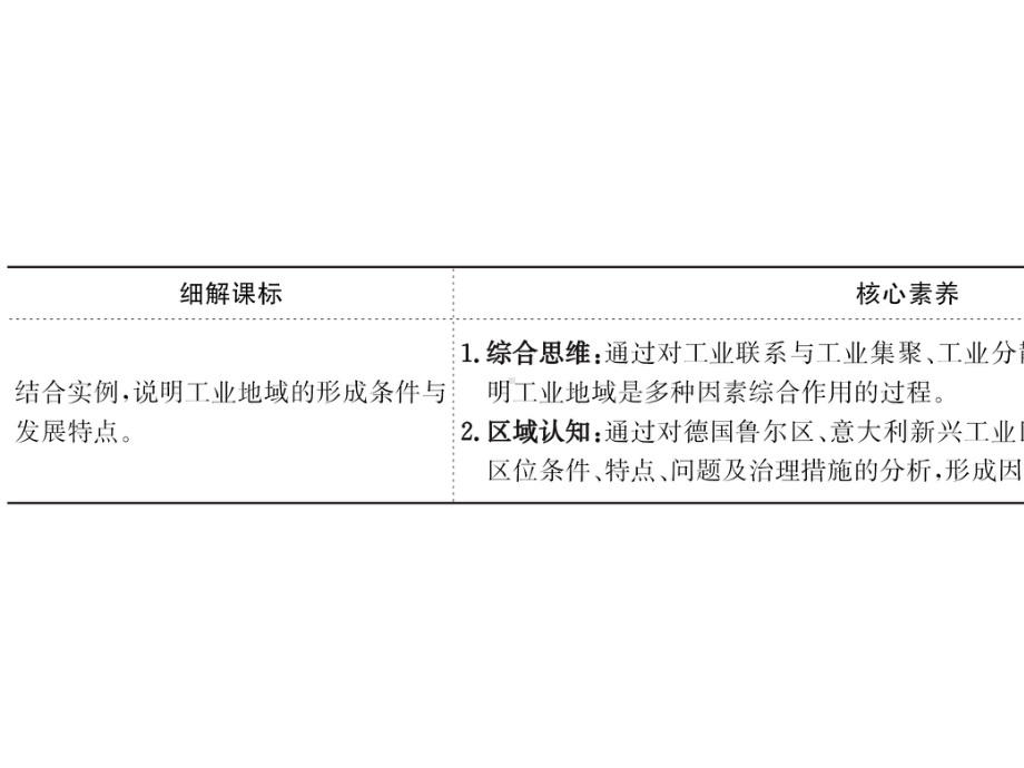 2021版新高考地理人教版一轮课件：10.2-工业地域的形成与工业区-.ppt_第3页