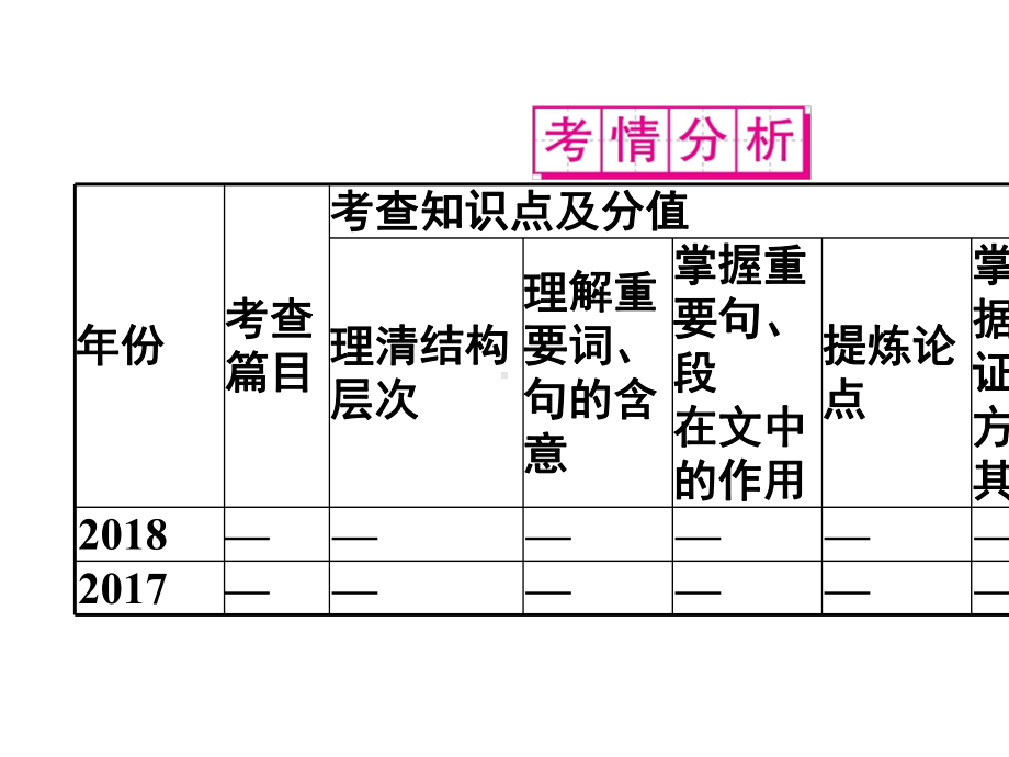 2022届议论文阅读安徽中考语文总复习PPT精美课件.pptx_第2页