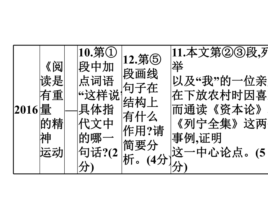 2022届议论文阅读安徽中考语文总复习PPT精美课件.pptx_第3页