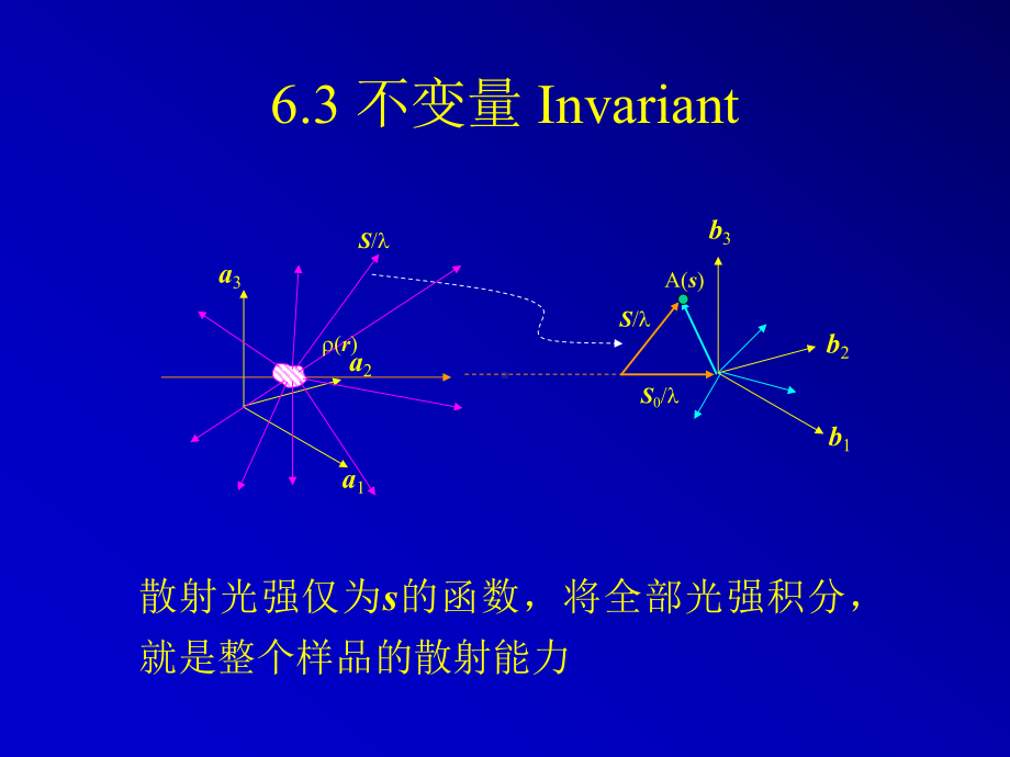 2020年高中物理竞赛原子物理：X光衍射小角X光散射不变量等(共30张)课件.ppt_第2页