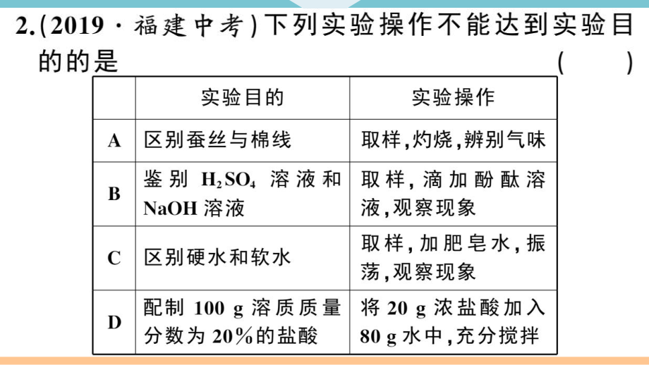 初三人教版九年级化学下册通用同步练习6中考提分专练1专题五物质的检验与鉴别、分离与提纯.pptx_第3页