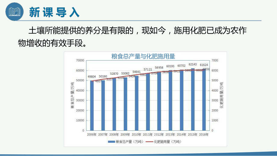 11.2化学肥料-2020-2021学年九年级化学下册同步优质课件.pptx_第2页