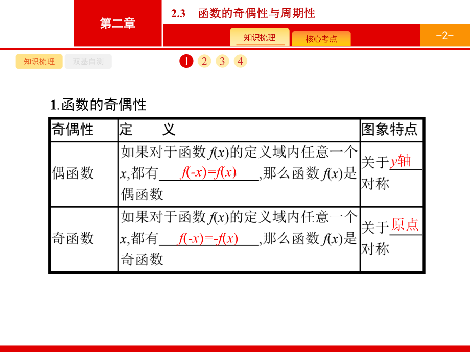 2021年高考数学第一轮专题复习课件23函数的奇偶性与周期性.pptx_第2页