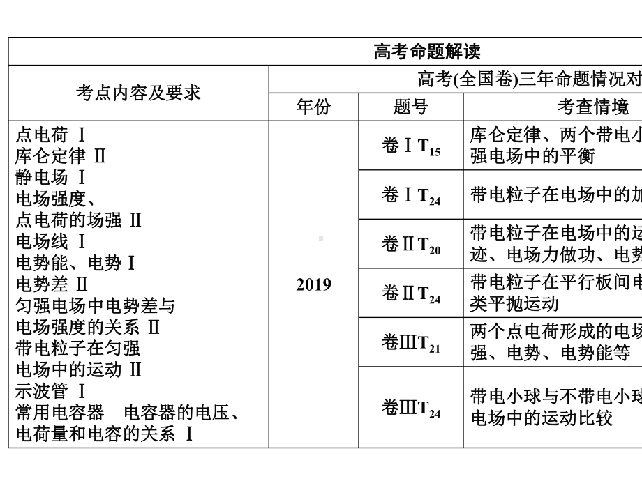 2021届高三一轮复习物理资料第7章-第1讲静电场PPT教学课件.ppt_第2页