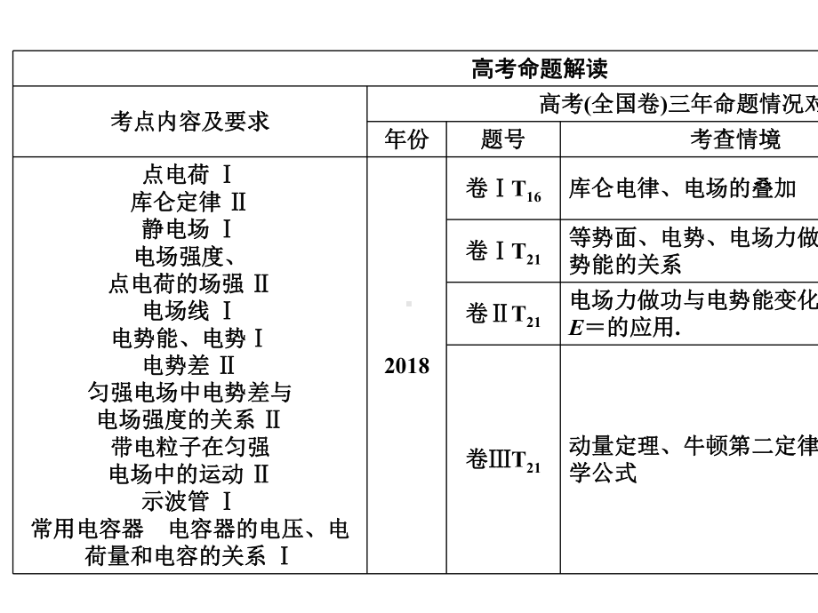 2021届高三一轮复习物理资料第7章-第1讲静电场PPT教学课件.ppt_第3页